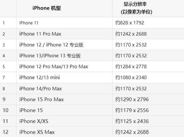 苹宁化果维修分享iPhone主屏幕壁纸显得模糊怎么办