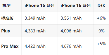 宁化苹果16维修分享iPhone16/Pro系列机模再曝光