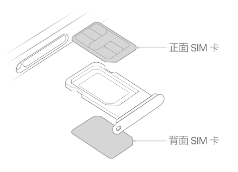 宁化苹果15维修分享iPhone15出现'无SIM卡'怎么办 