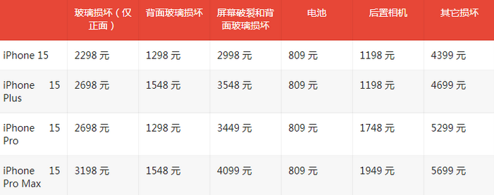 宁化苹果15维修站中心分享修iPhone15划算吗