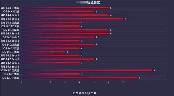 宁化苹果手机维修分享iOS14.5beta1续航怎么样 