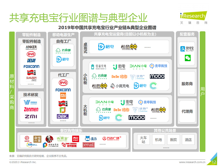 宁化苹果手机维修分享iPhone 12 如何安全使用共享充电宝 
