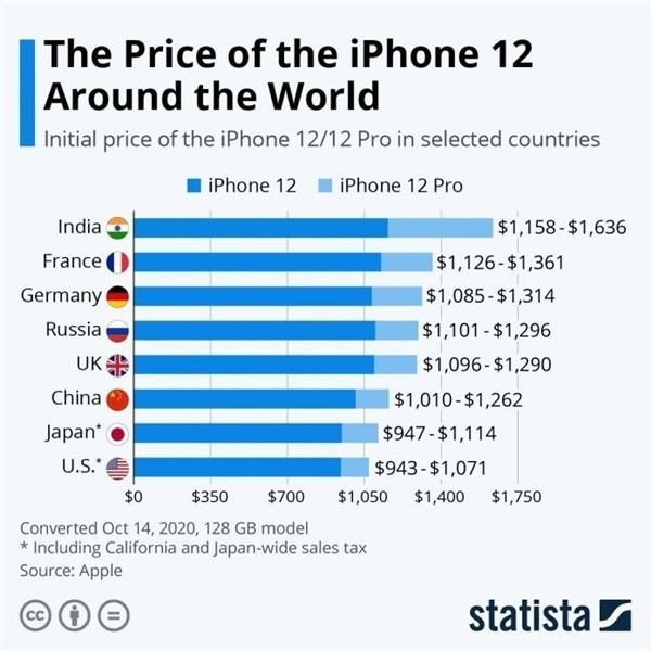 宁化苹果手机维修分享哪个购买iPhone 12/12 Pro更便宜 