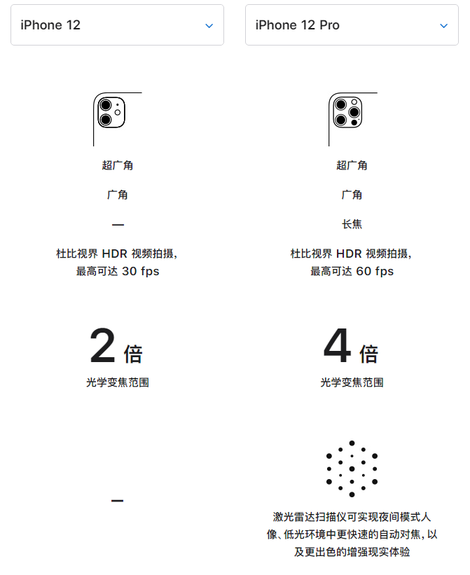 宁化苹果手机维修分享苹果 iPhone 12 与 iPhone 12 Pro 选哪款 